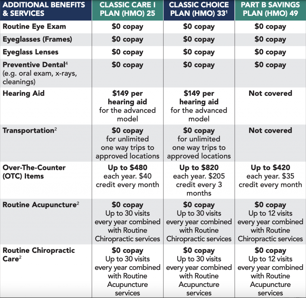 brand-new-day-benefit-highlights-2022-unique-health-insurance